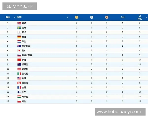 上海网球队实力崛起荣登全国网球实力排行榜第九名 上海网球队实力崛起荣登全国网球实力排行榜第九名