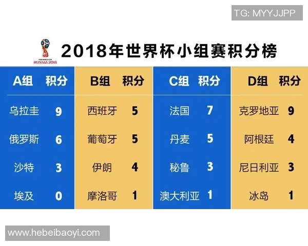北京篮球队在世界杯积分榜上以57分稳居第一名引发热议
