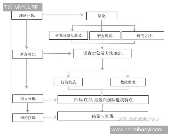 重庆篮球队总决赛表现分析:状态起伏与战术调整的深度解读 重庆篮球队总决赛表现分析:状态起伏与战术调整的深度解读