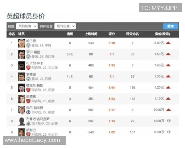 足球明星身价揭秘：全球顶级球员的市场价值分析与排名